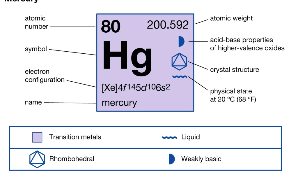 Unlocking the Mystery of HG Chemical Name