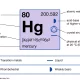 Unlocking the Mystery of HG Chemical Name