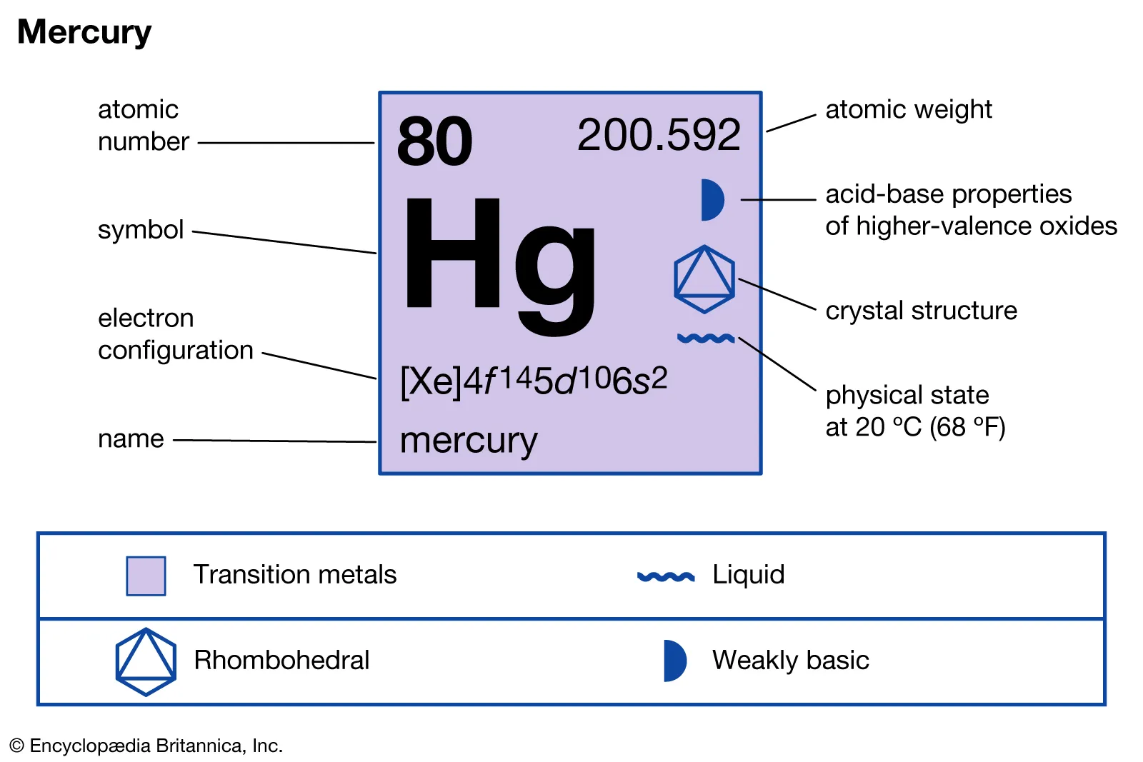 Unlocking the Mystery of HG Chemical Name