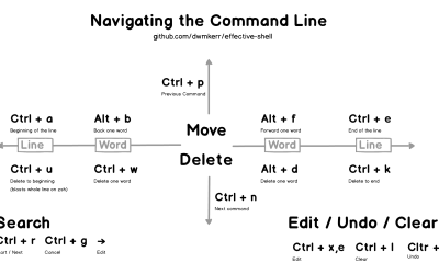 Bash Comment Unleashing the Power of Command Line Notations