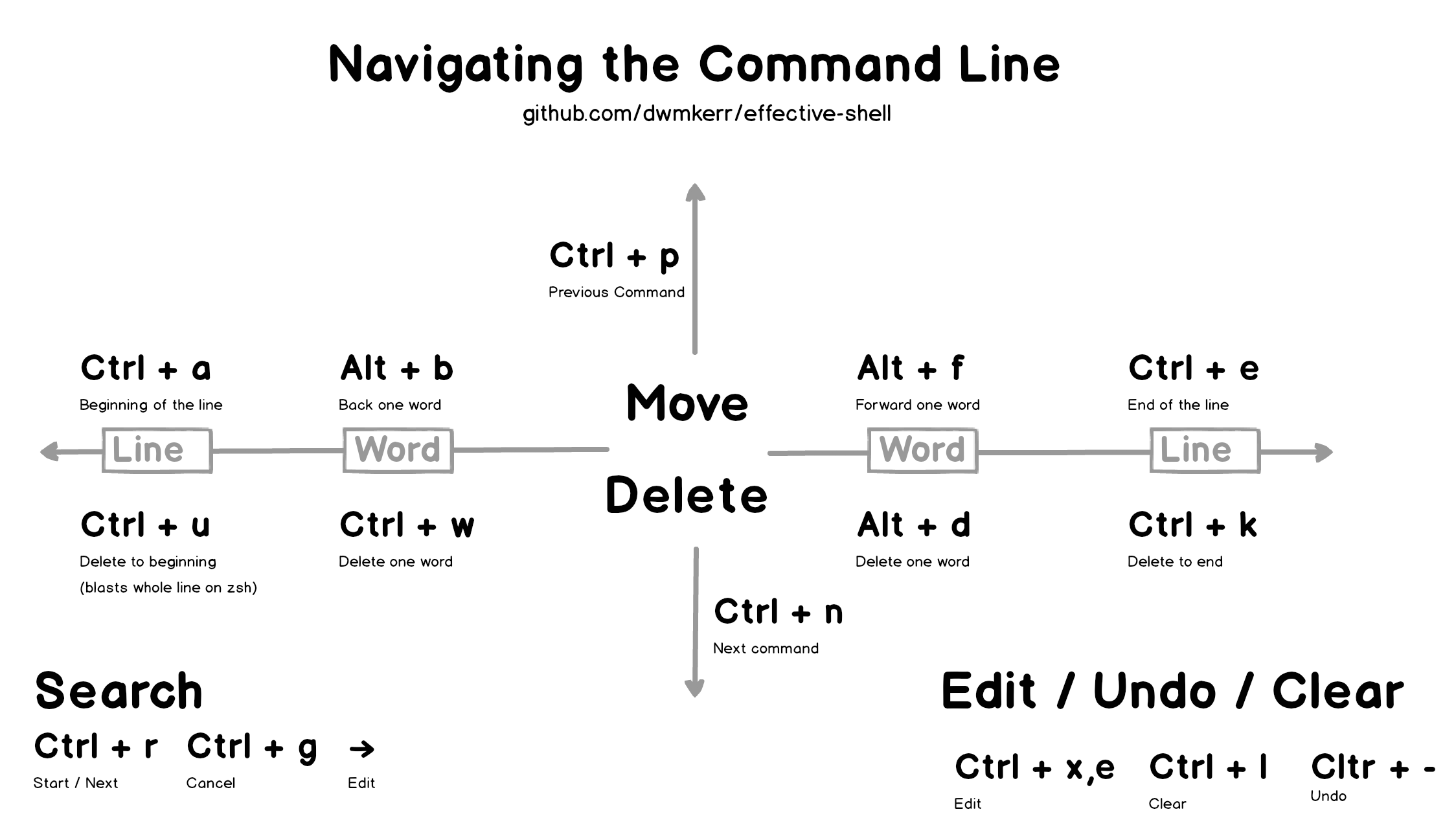 Bash Comment Unleashing the Power of Command Line Notations