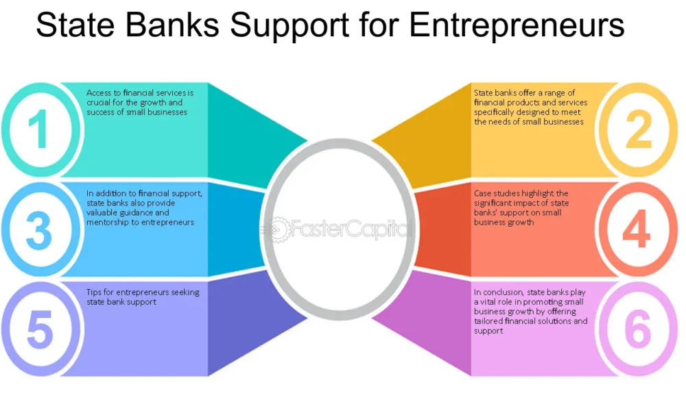 Bridging Financial Services: Boosting with Recruitment Services