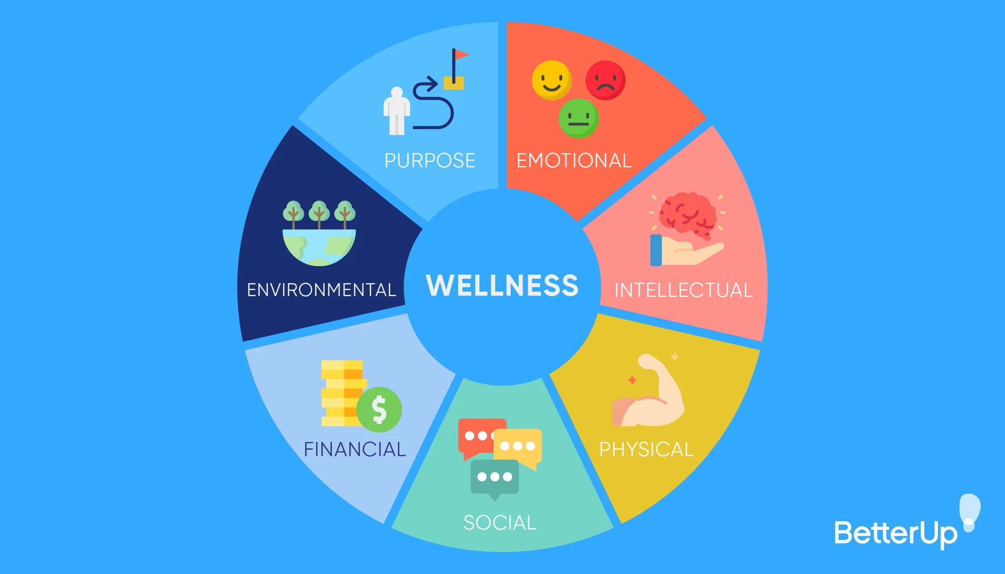 Strategies for Enhancing Workplace Wellness Beyond Traditional Health Programs