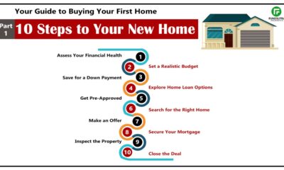 Understanding the Process of Purchasing Your First Home