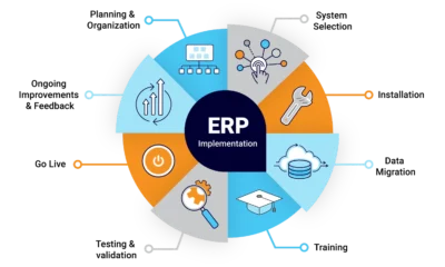 Implementing Cloud ERP