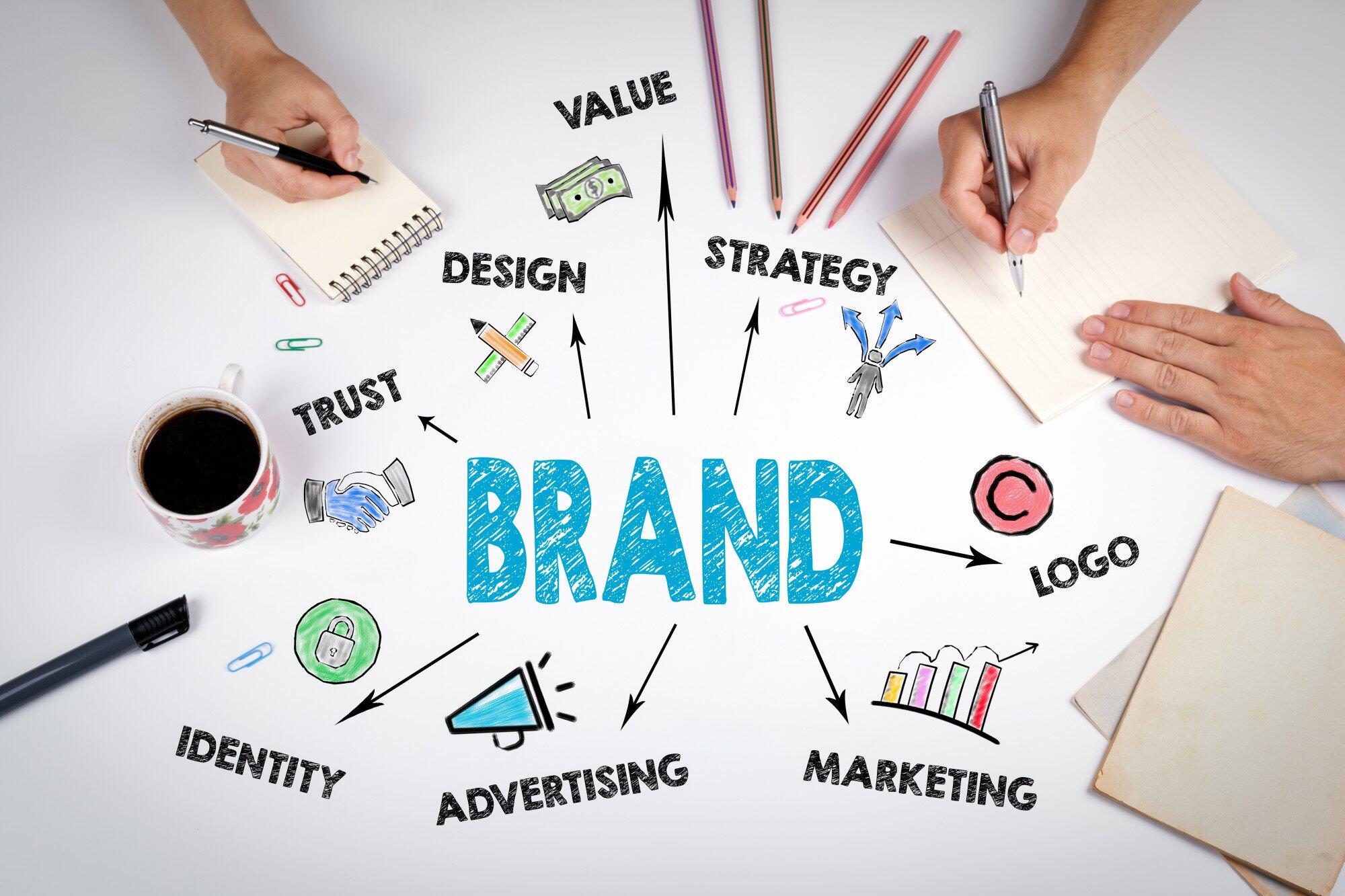Maximizing Your Marketing Budget With Thoughtful Brand Tactics