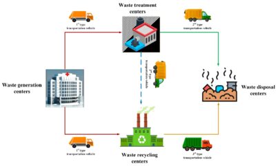 The Hidden Breath of Waste: Respirometry for Efficient Waste Management and Environmental Health