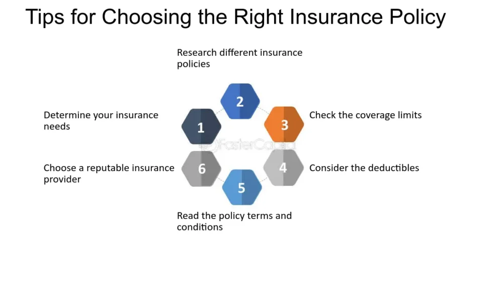 How to Choose the Right Coverage Limits for Your Home and Auto Insurance Policies