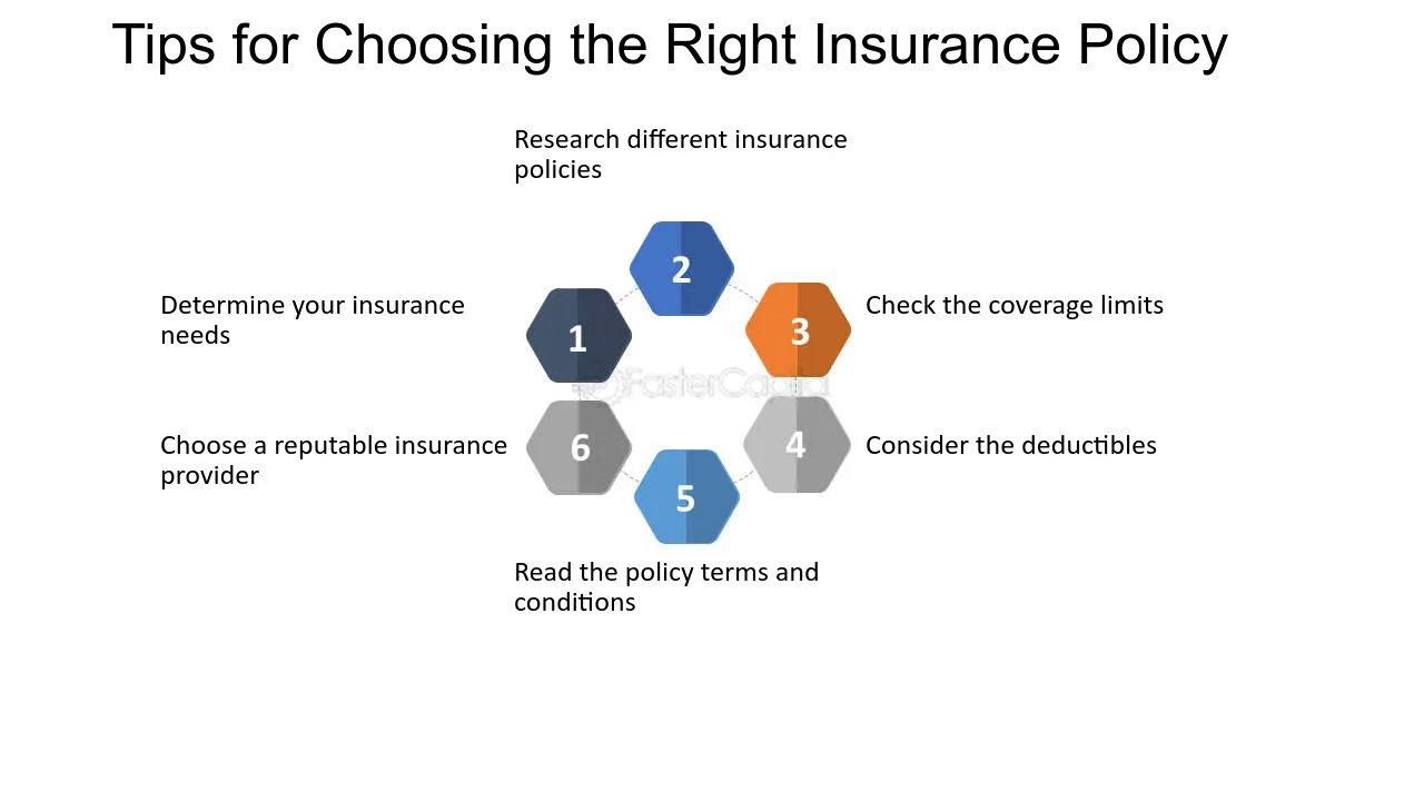 How to Choose the Right Coverage Limits for Your Home and Auto Insurance Policies