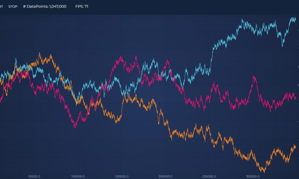 Optimizing Real-Time Financial Applications with JavaScript Charts