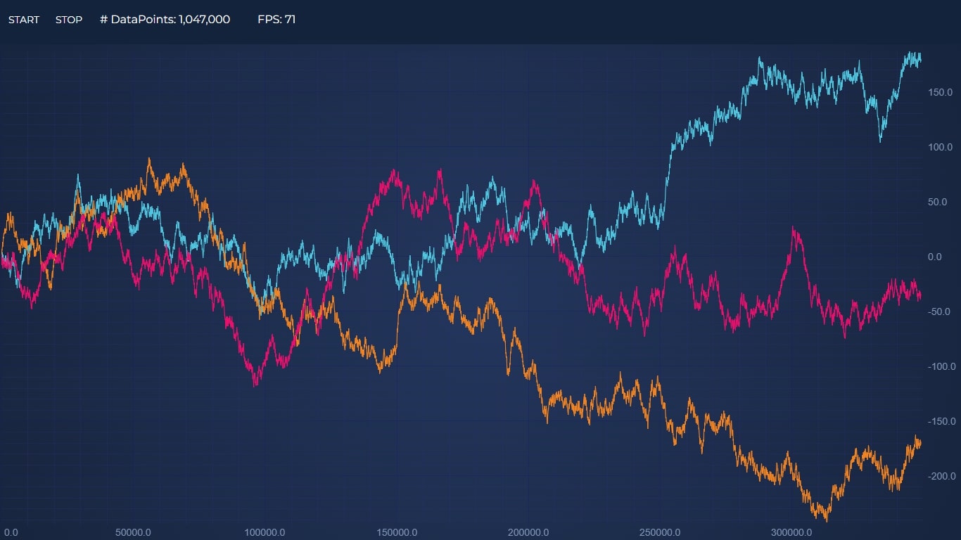 Optimizing Real-Time Financial Applications with JavaScript Charts