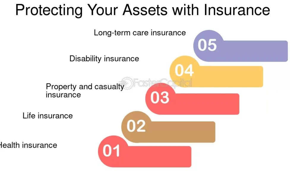 Protect Your Assets with Top-Quality Insurance Plans