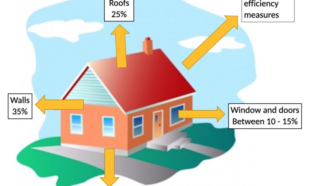 Innovative Strategies to Improve Heating Efficiency at Home