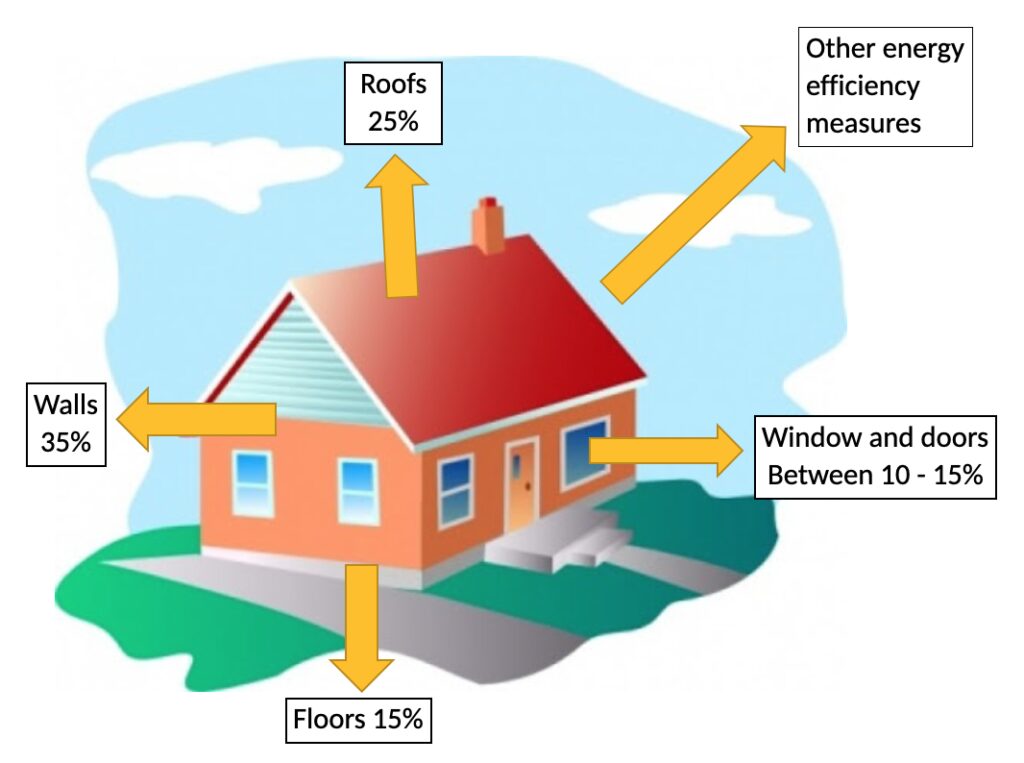 Innovative Strategies to Improve Heating Efficiency at Home